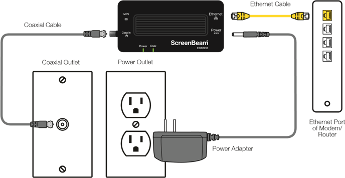 How do I connect the MoCA device to my existing router or modem?